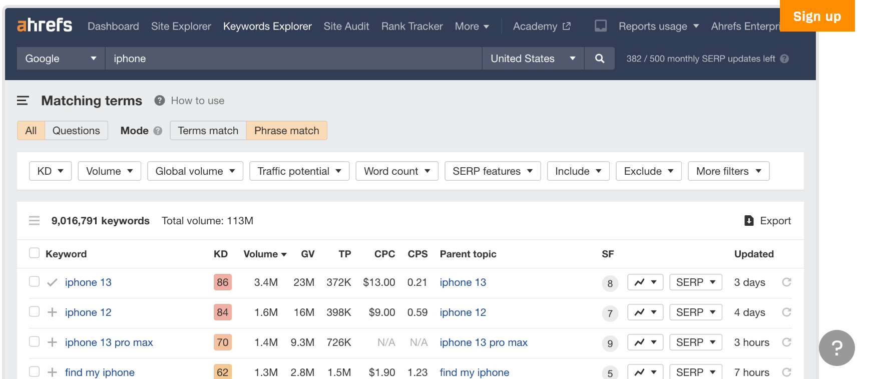 Ahrefs